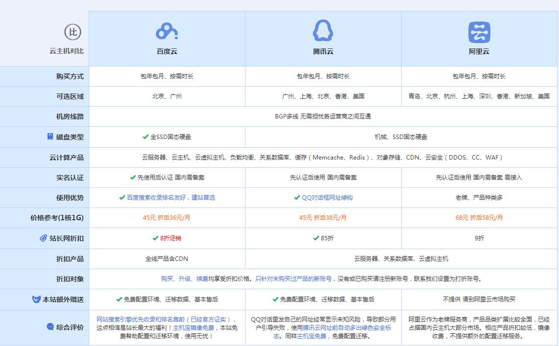 肃州云主机代理对比.jpg